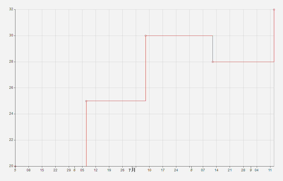 ../_images/Chart21.png