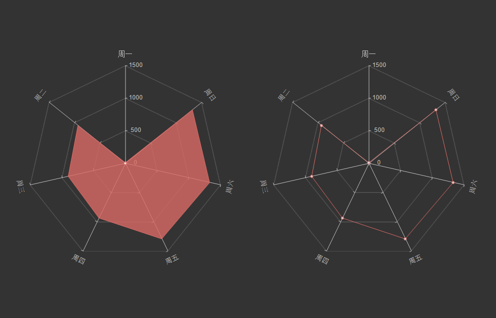 ../_images/Chart8.png