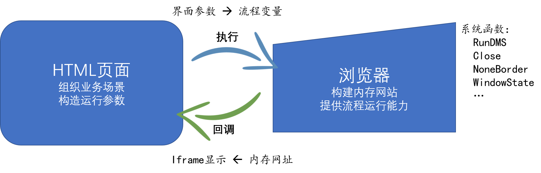 ../_images/DMSParser1.png