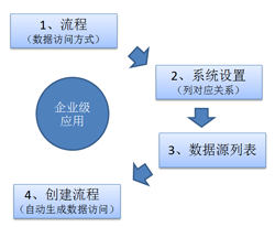 ../_images/DataAccess01.png