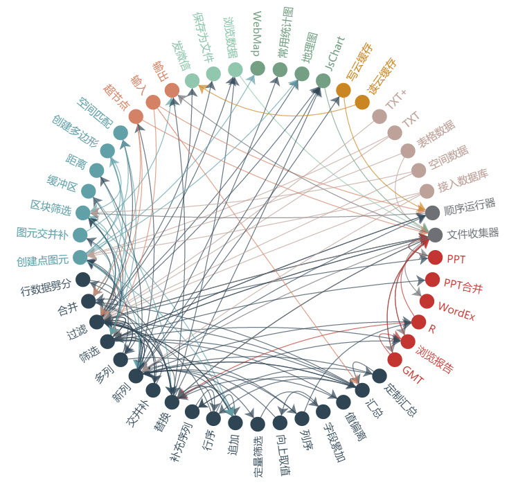 ../../_images/NodeEchartGraph01.jpg