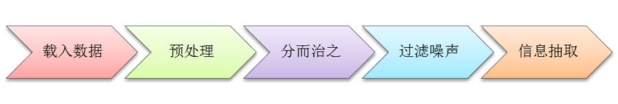 ../_images/Unstructured01.png