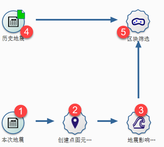 ../_images/functionNode30_1.png