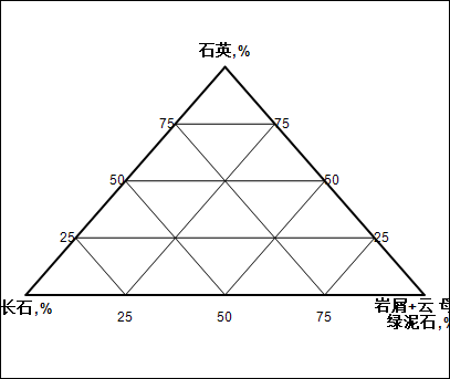 ../_images/三角图版.png