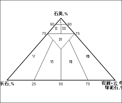 ../_images/信荃麟砂岩分类.png
