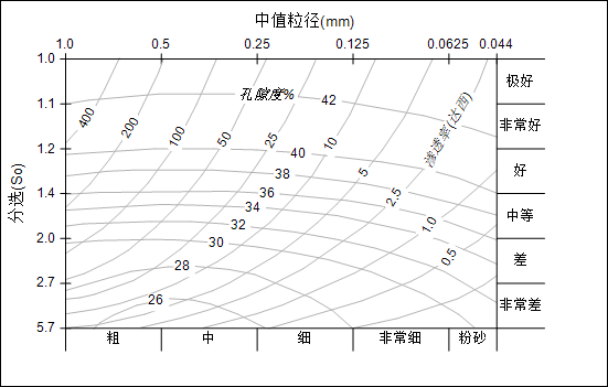 ../_images/孔渗恢复.png
