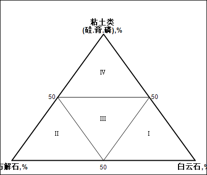 ../_images/碳酸盐岩成分分类.png
