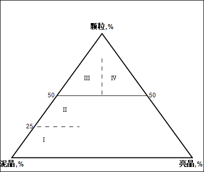 ../_images/碳酸盐岩结构分类.png